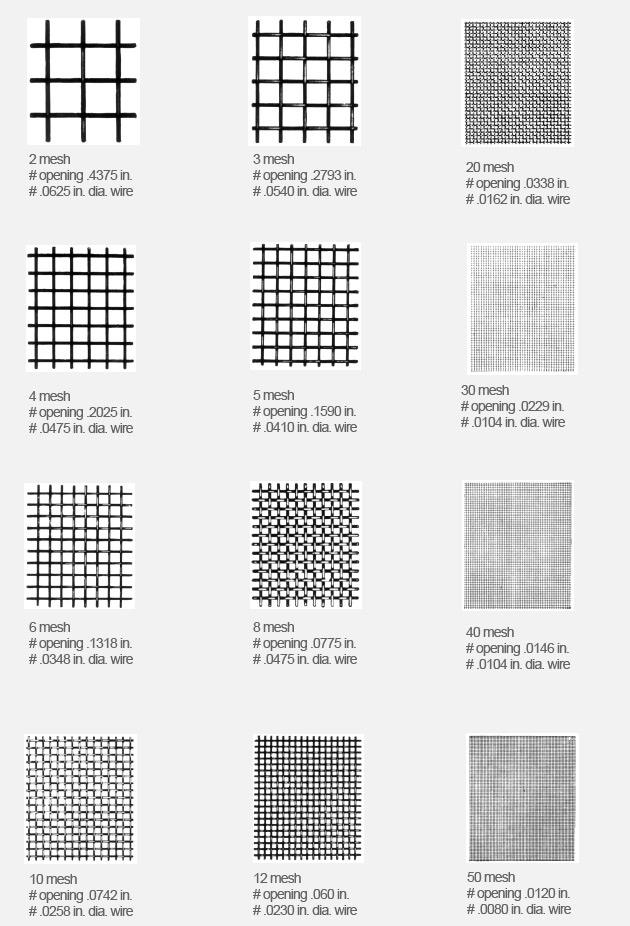 Wire Mesh Sizes Chart